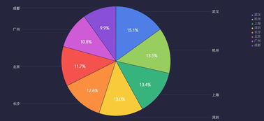 數(shù)據(jù)產(chǎn)品經(jīng)理必備技能之分析方法