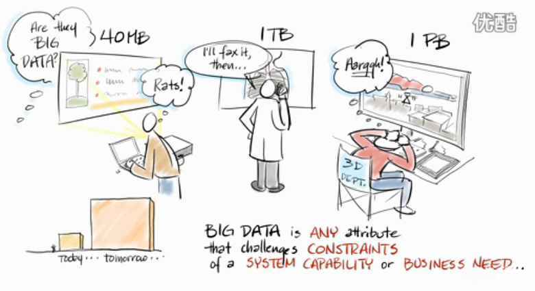 什么是大數(shù)據(jù)-我看見(jiàn)的-講空頭-嘉興19樓