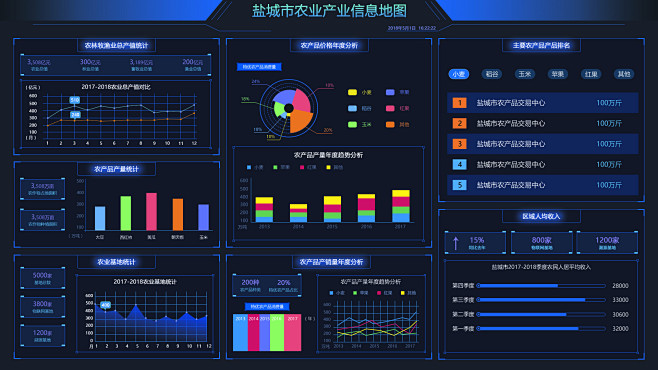 農(nóng)業(yè)信息地圖ui數(shù)據(jù)可視化