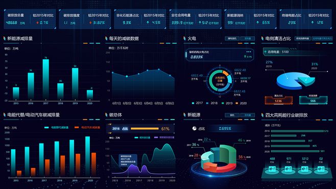 數(shù)據(jù)可視化大屏