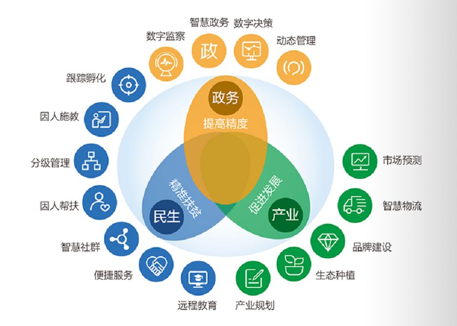 產(chǎn)品上行大數(shù)據(jù)體系建設(shè)篇