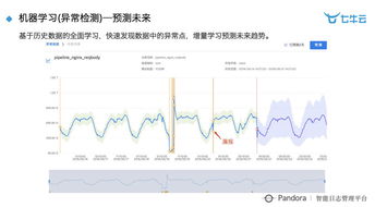 智慧工廠時代 大數據與智能化的深度實踐