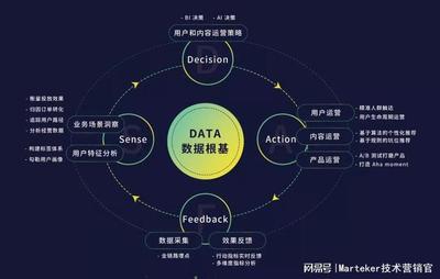 產品與市場需求雙重Ready，才能做好PMF——神策數據創始人桑文鋒談大數據創業之道
