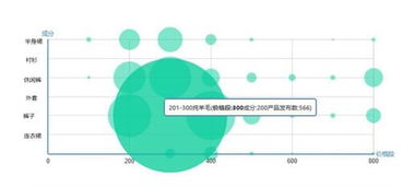 大數(shù)據(jù) 時尚產(chǎn)業(yè)的智能導(dǎo)航與未來引擎