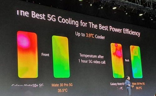 有機(jī)硅與乙酸乙酯在5G散熱材料中的協(xié)同應(yīng)用